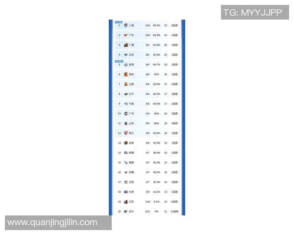 上海篮球队强势领跑大满贯积分榜积累80分展现冠军实力